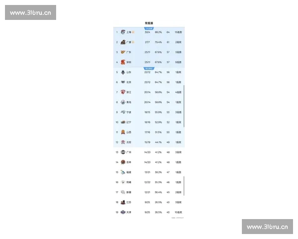 最新篮球联赛积分榜全面解析各队排名走势与胜负情况 - 副本 - 副本